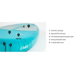 PADDLE GONFLABLE FANATIC RAY AIR 11.6 X 31 POCKET -FANATIC Soldes paddle gonflable fanatic ray air 116 x 31 pocket 2022 9