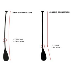 PAGAIE FANATIC BAMBOO CARBON 50 VARIO 3 PARTIES 7.25 -FANATIC Soldes pagaie fanatic bamboo carbon 50 vario 3 parties 725 8